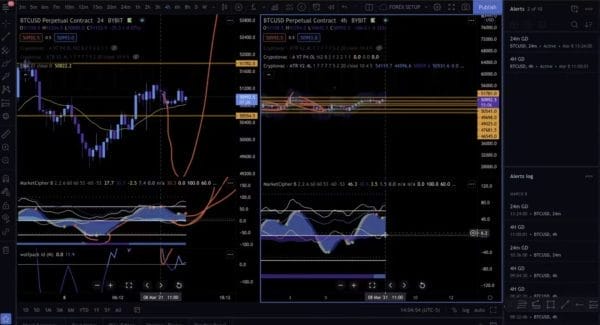 Jayson Casper – Intro To Crypto Trading Program