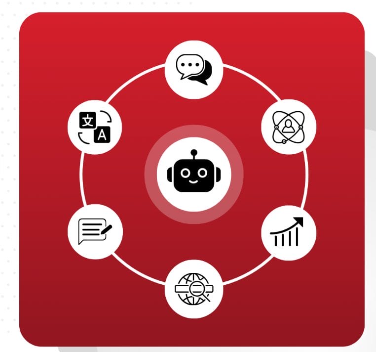 Cxl – All Access 2025