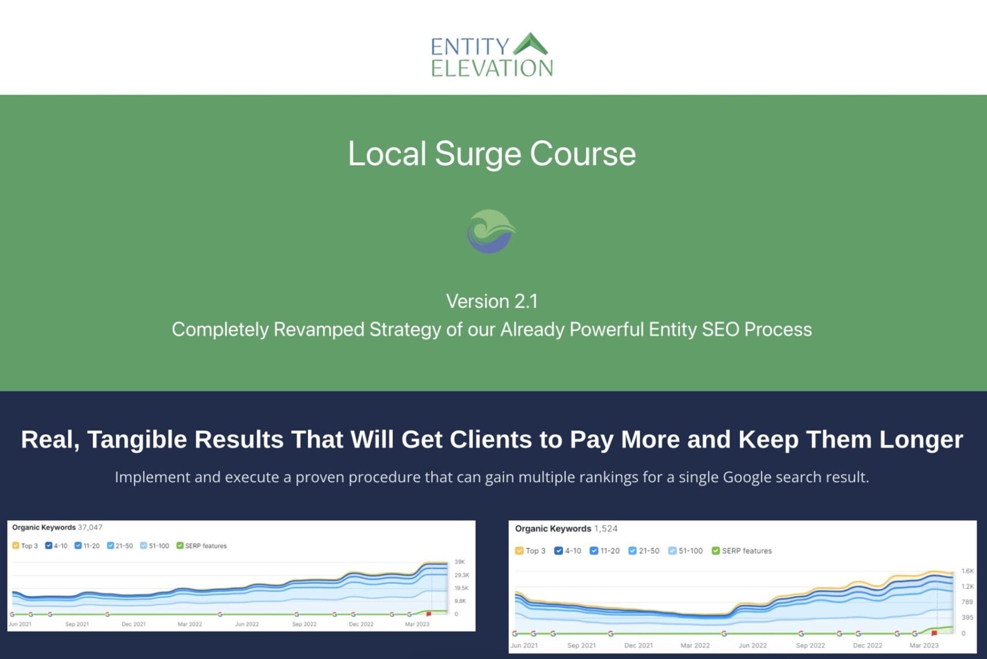 Entity Elevation – Local Surge v2
