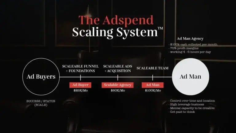 Brian Moncada – Adspend Team + Cole Gordon (Sales Sections)
